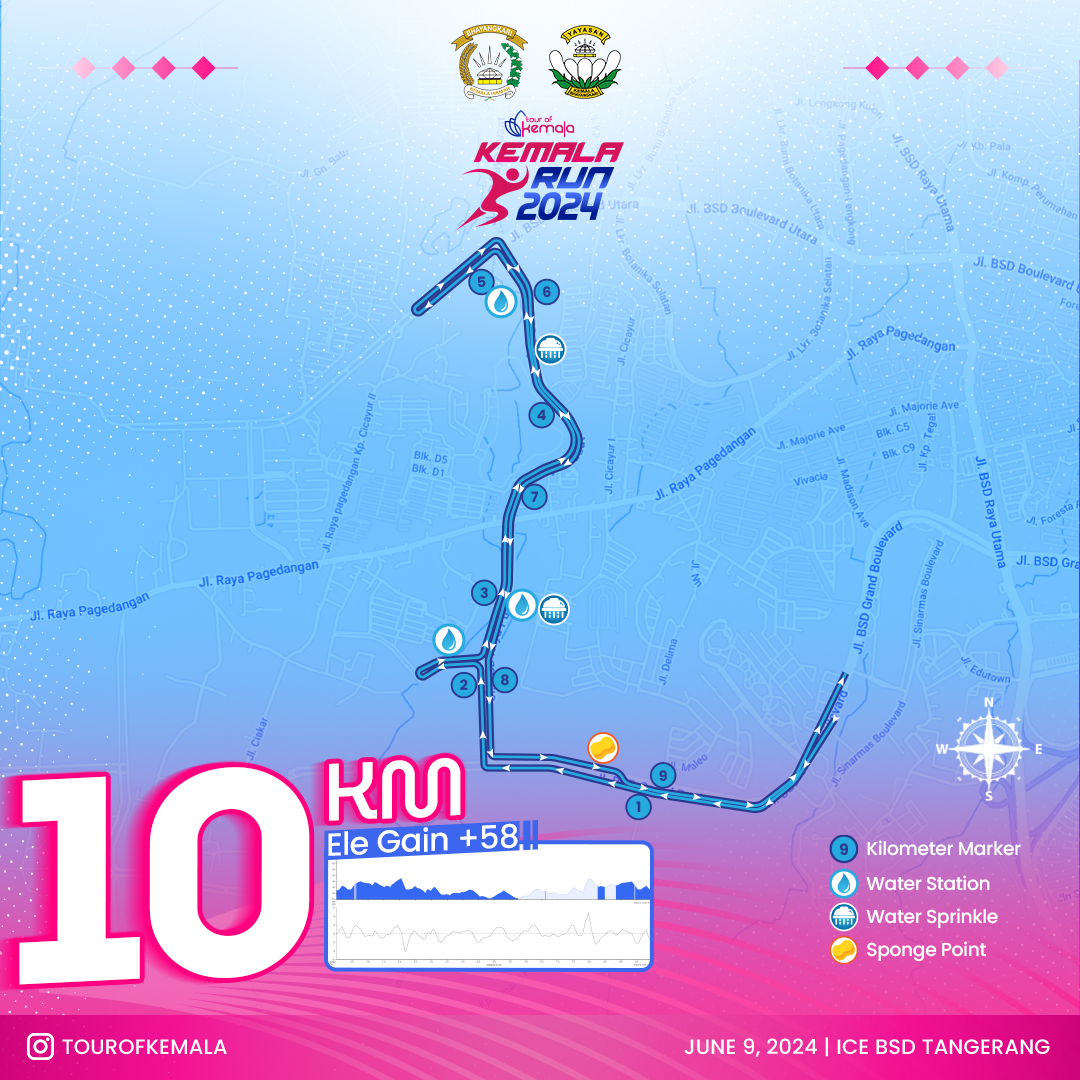 Rute 10 KM